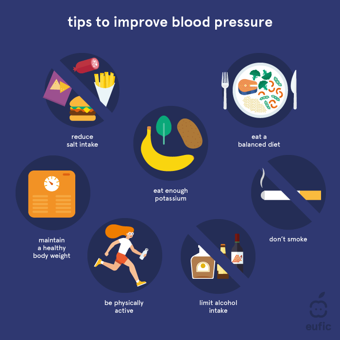 Blood Pressure Control Tips