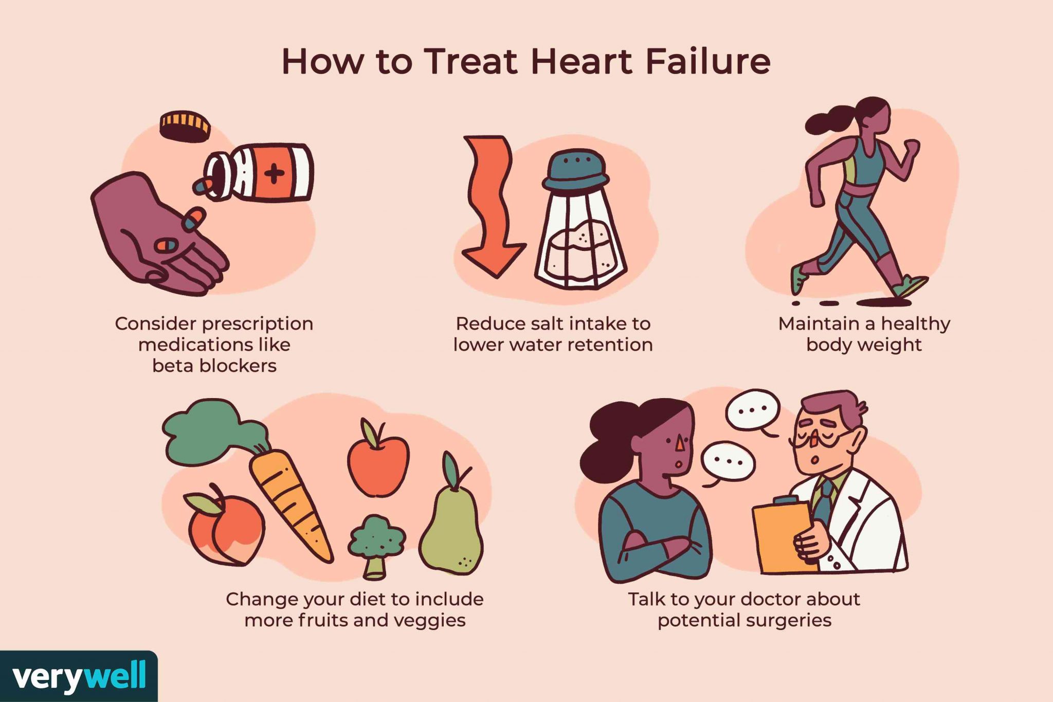 heart-failure-pathophysiology-via-medcomic-heart-failure-nursing