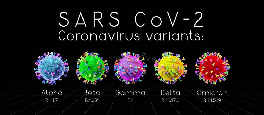 Types of Covid virus